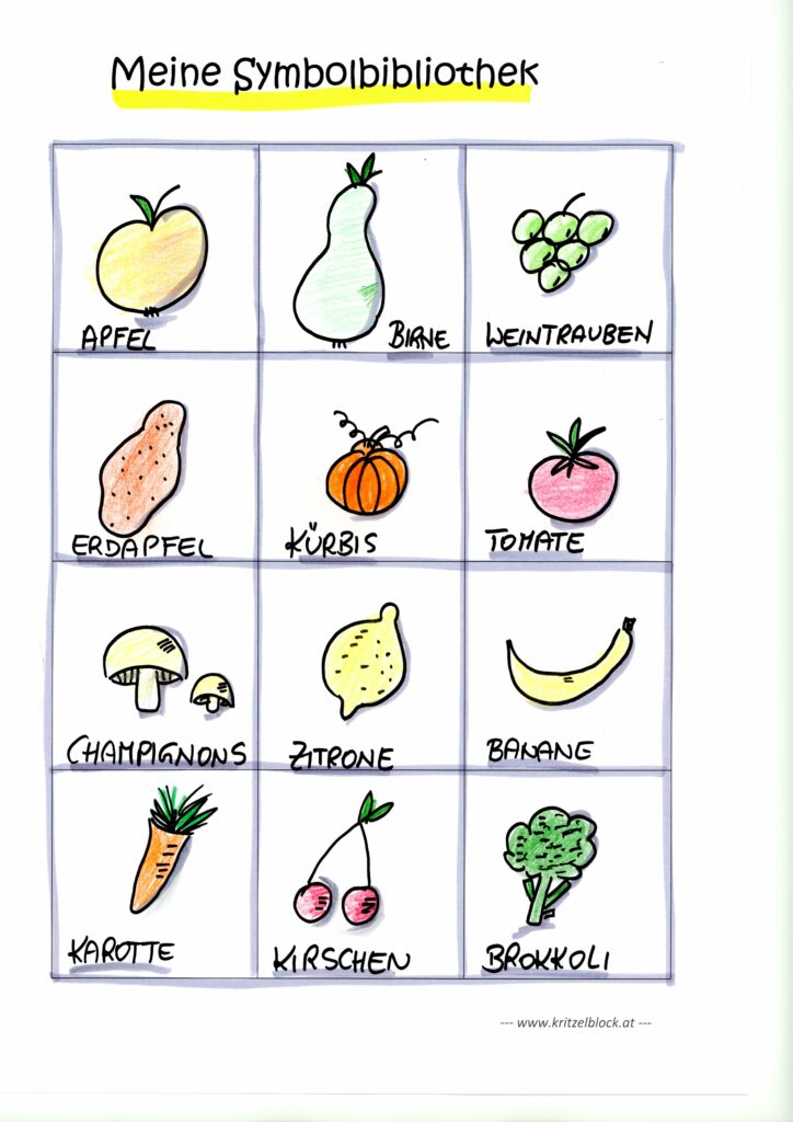 Das ist meine Symbolbibliothek mit vielen kleinen Symbolen, die ich zum Thema Obst und Gemüse gezeichnet habe.