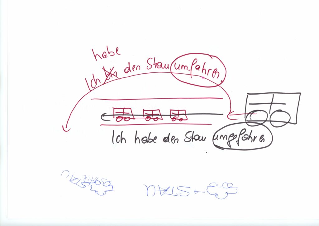 Auf dem Bild sieht man eine schnelle Skizze, sie zeigt, wie man einen Stau umfährt. Der Unterschied zwischen umfahren und umfahren soll gezeigt werden.
